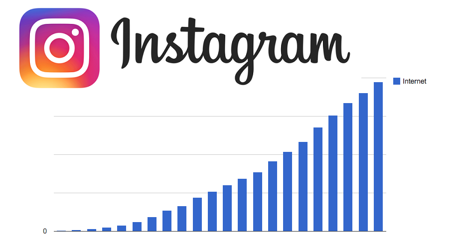 کم کردن مصرف اینترنت اینستاگرام